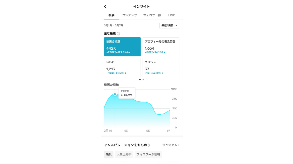 アカウント全体のインサイト分析ができる