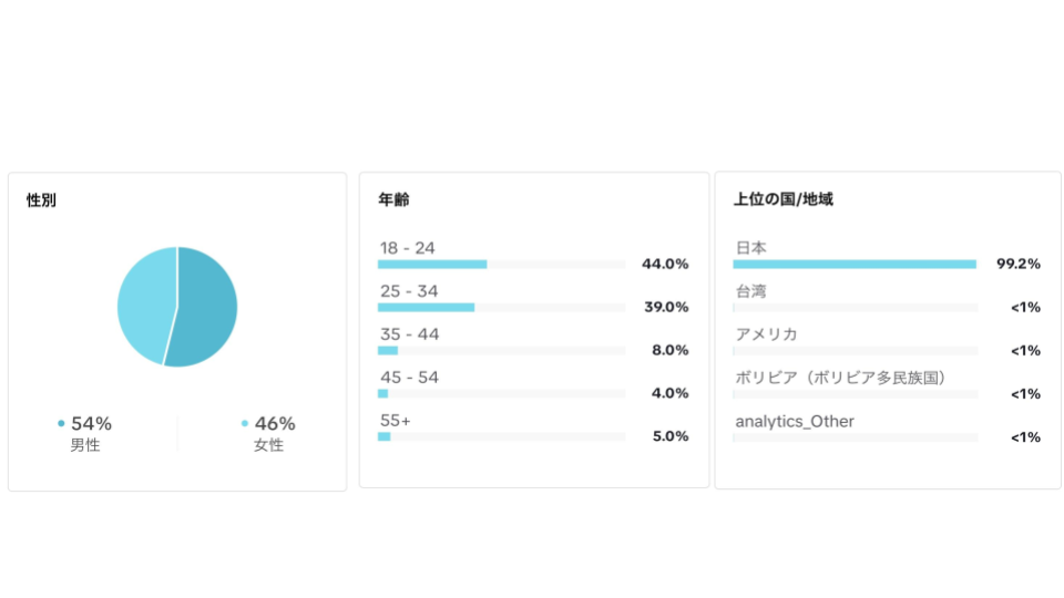 フォロワー分析