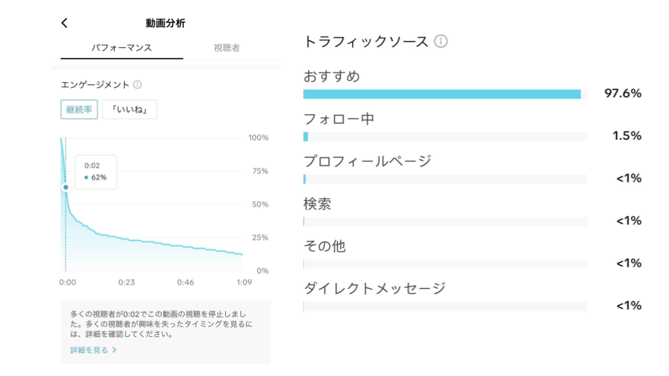 動画の総再生回数やいいね数、コメント数