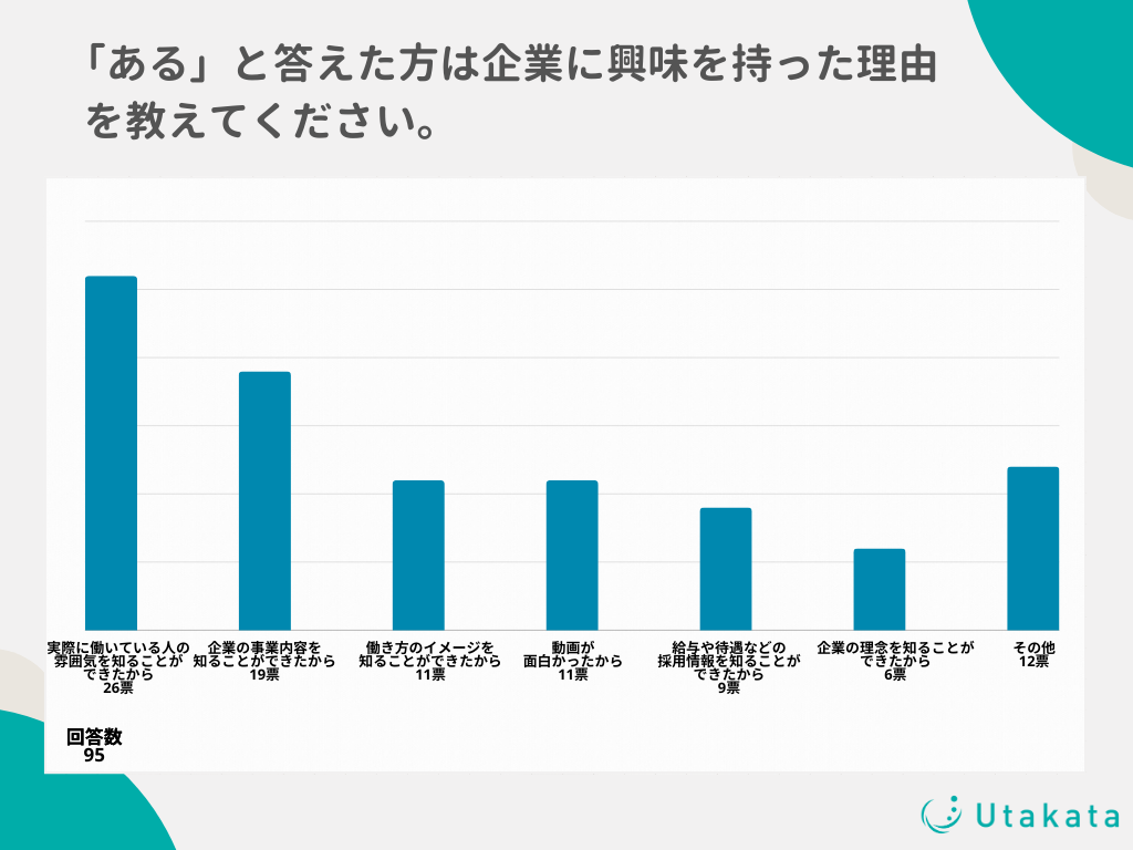 【独自アンケート】TikTokの動画をきっかけに企業に興味を持った理由は？